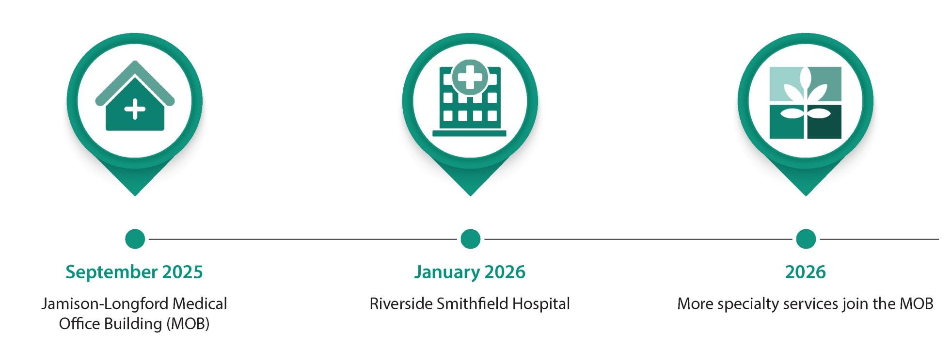 RSH Campus Timeline cropped 2